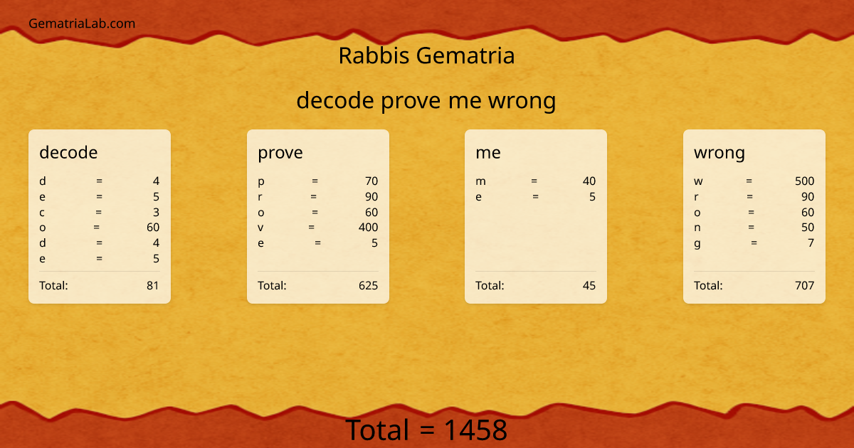 decode prove me wrong in rabbis Gematria
